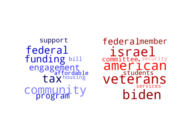 Wordcloud from Tuesday April 16, 2024.